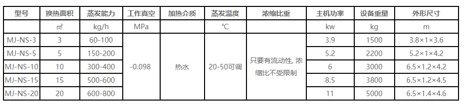 超低溫真空技術(shù)參數(shù).png