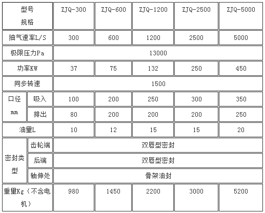 氣冷羅茨真空泵