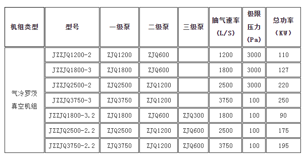 氣冷羅茨真空機組