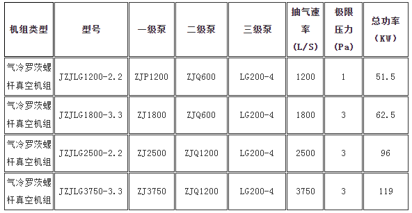 氣冷羅茨真空機組