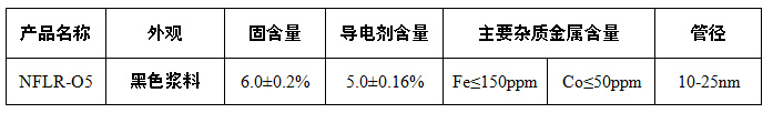 石墨谷產(chǎn)業(yè)集團(tuán)