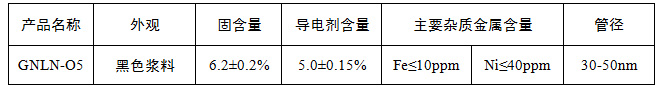 石墨谷產(chǎn)業(yè)集團(tuán)