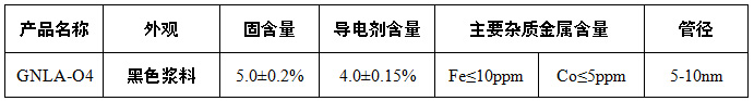 石墨谷產(chǎn)業(yè)集團(tuán)