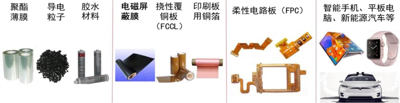 LCP無紡布