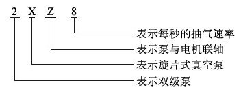 2XZ型旋片式真空泵的型號(hào)意義