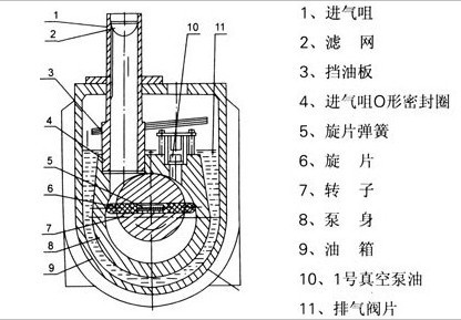 2XZ型旋片式真空泵的結(jié)構(gòu)圖