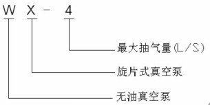 WX型無油真空泵的型號(hào)意義