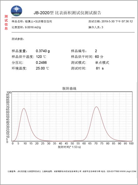 JB-2020比表面積測(cè)試儀(測(cè)試報(bào)告).png