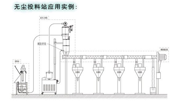 無(wú)塵投料站實(shí)用案例.jpg