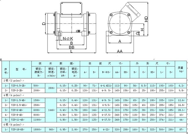 德國YZU系列振動電機(jī)|臥式振動電機(jī)