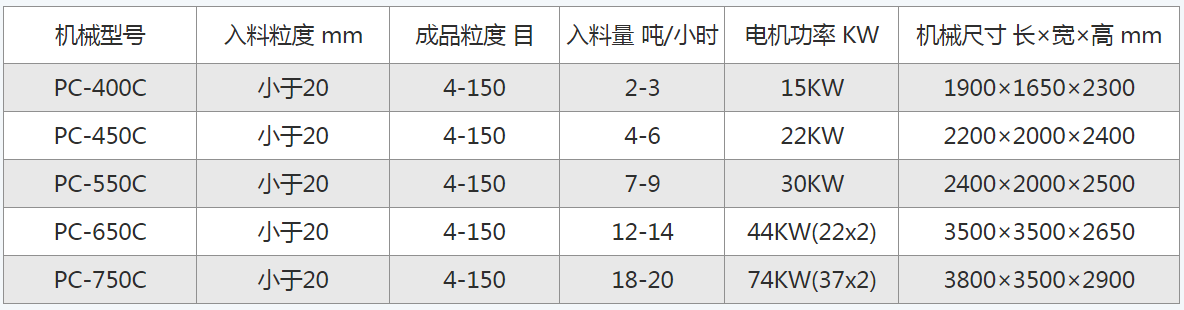 建筑行業(yè)專用砂石料破碎機(jī)