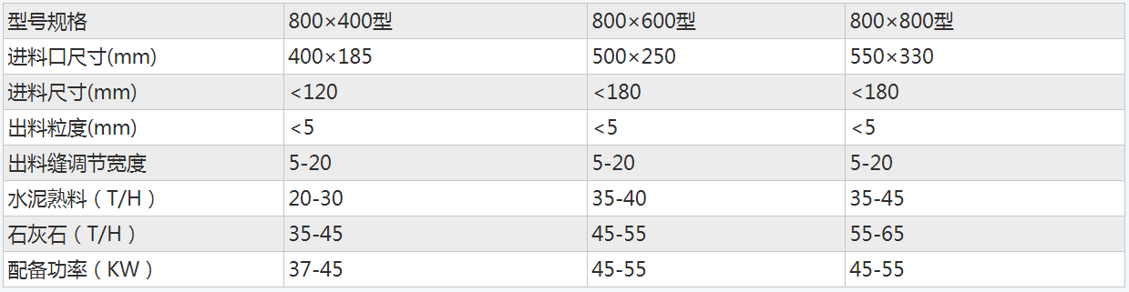 建筑行業(yè)專用砂石料破碎機(jī)