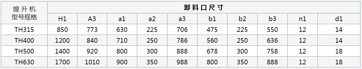 斗式提升機(jī)