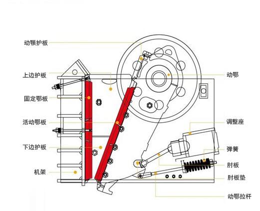 顎式破碎機組成結(jié)構(gòu)