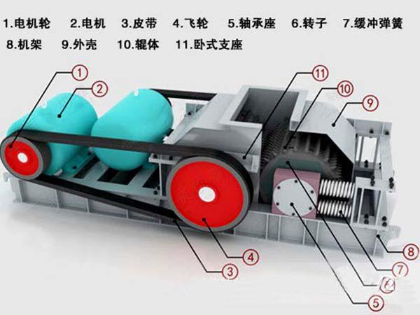 對輥式破碎機(jī)結(jié)構(gòu)圖