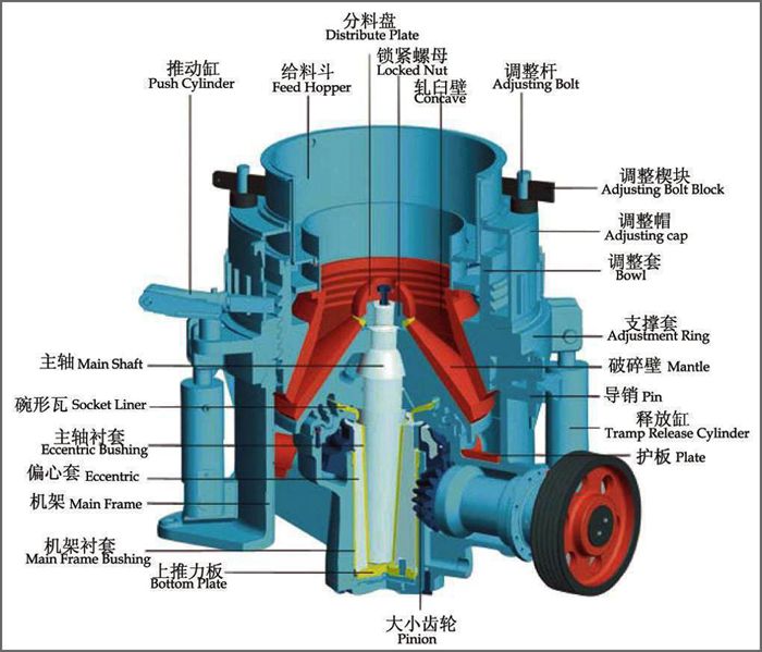 圓錐式破碎機結構