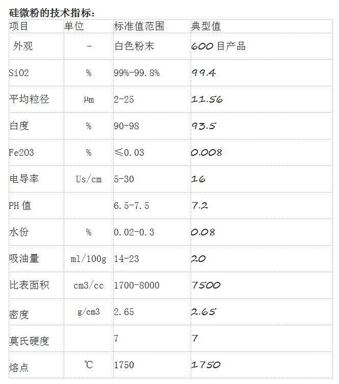 熔融硅微粉