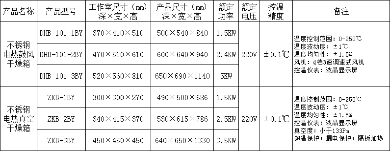 干燥箱參數(shù).png