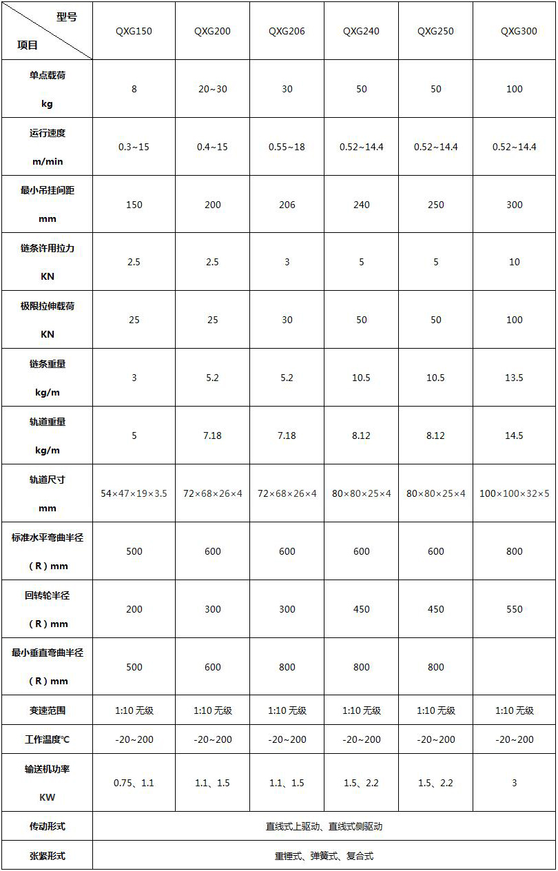 懸掛鏈輸送機