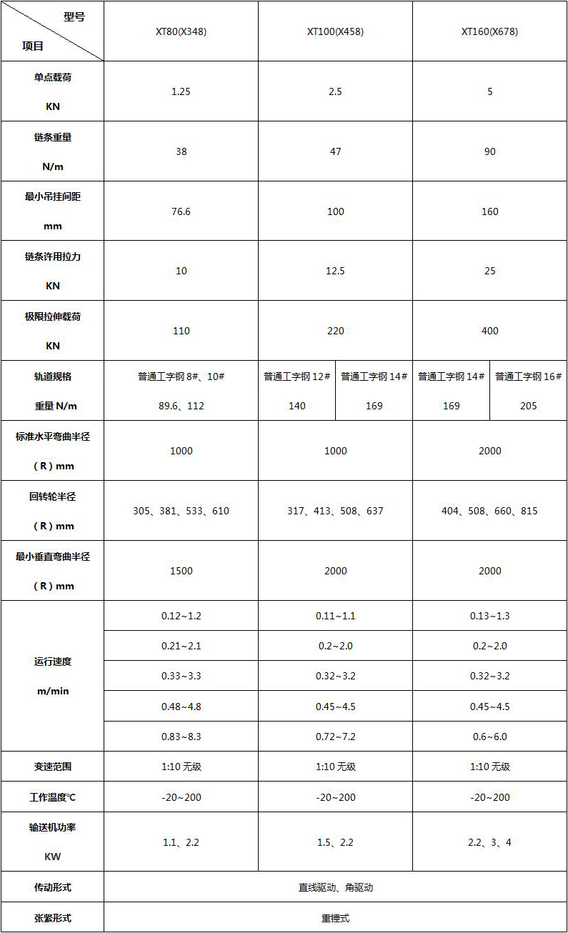 XT普通懸掛輸送機(jī)