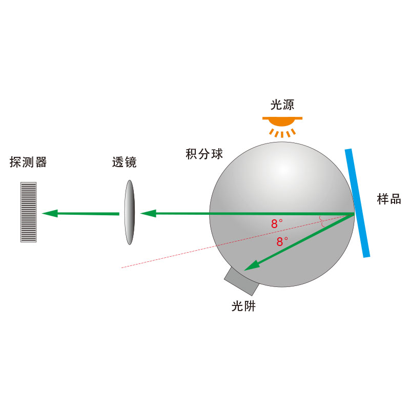 國際通用的D/8 結(jié)構(gòu)