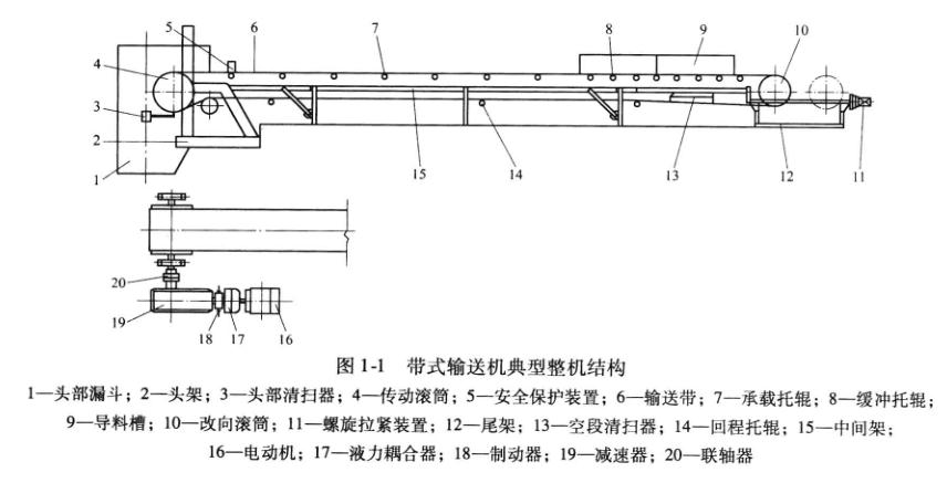 DTII(A)型帶式輸送機(jī)整機(jī)結(jié)構(gòu)圖