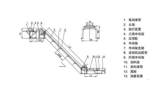 波狀擋邊帶式輸送機(jī)結(jié)構(gòu)圖