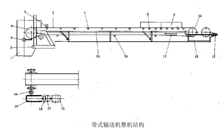 DTII型膠帶輸送機結(jié)構(gòu)圖