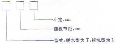 脫水斗式提升機(jī)/坑撈斗式提升機(jī)產(chǎn)品型號(hào)說(shuō)明