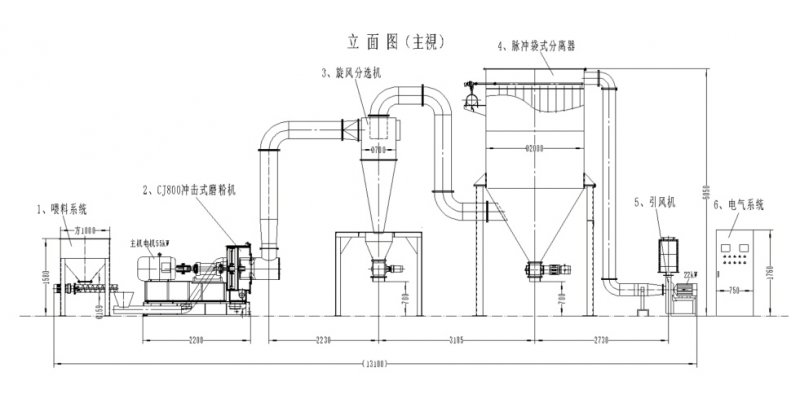 cj800 流程圖.jpg