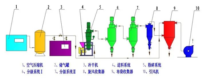 氣流粉碎機 流程圖.webp.jpg