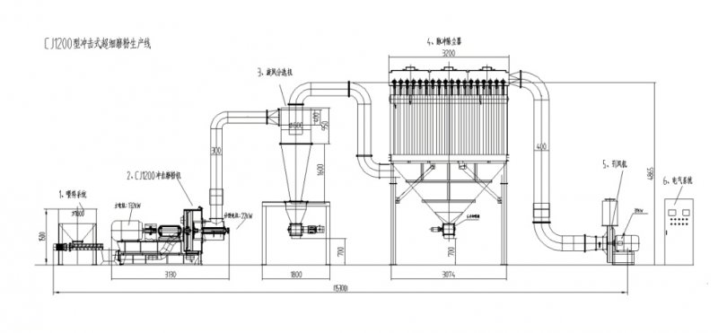 CJ1200 流程圖.jpg