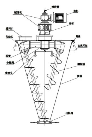 雙螺旋混合機(jī)特點(diǎn).png