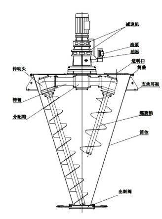 雙螺旋B型混合機(jī)特點(diǎn).png