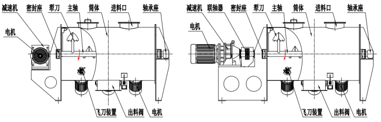 犁刀式混合機(jī).png