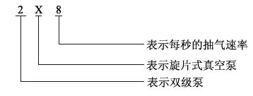 2X旋片真空泵型號(hào)說(shuō)明