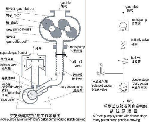 JZJ2H型羅茨滑閥真空機(jī)組結(jié)果圖示1