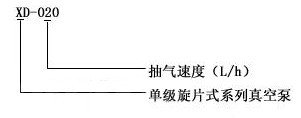 XD旋片真空泵型號(hào)說明