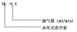 SK水環(huán)真空泵型號說明