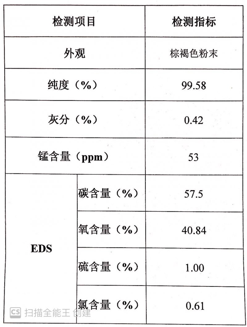 氧化石墨烯粉末規(guī)格書1.jpg