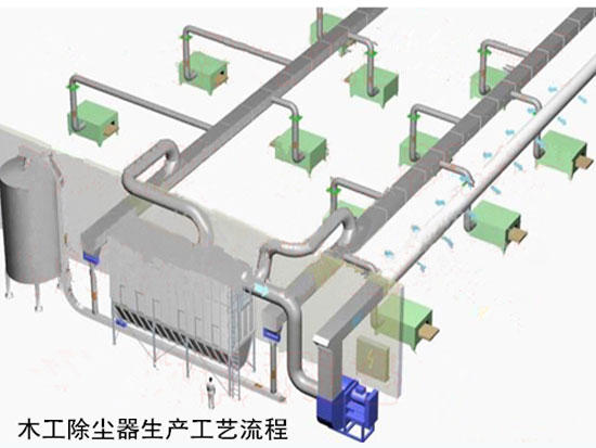 木工布袋除塵設(shè)備工藝流程