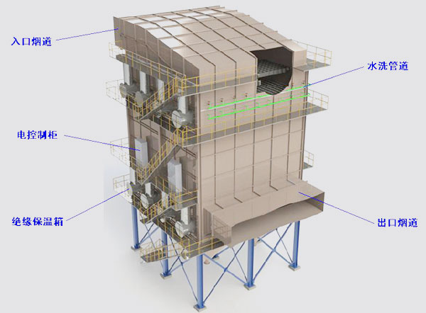 濕式靜電除塵器結(jié)構(gòu)示意圖