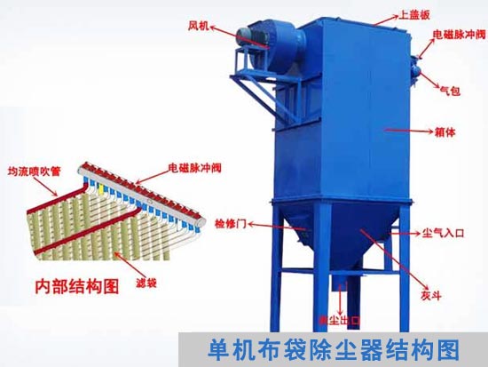 單機布袋除塵器結(jié)構(gòu)圖