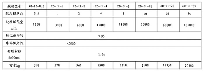 XD型陶瓷多管旋風(fēng)除塵器參數(shù)表