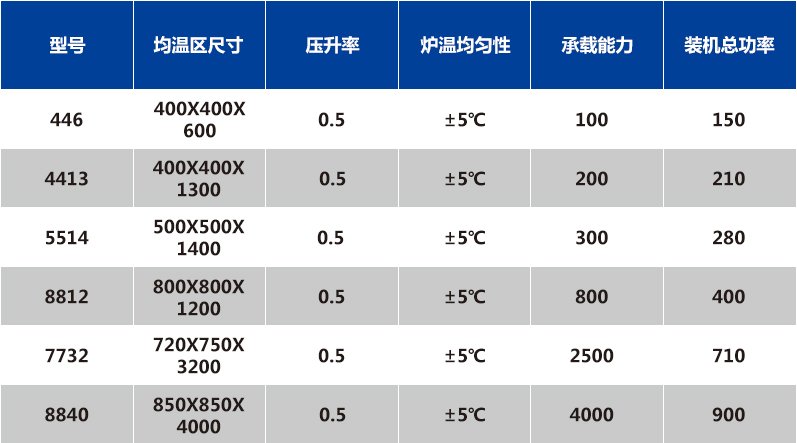 碳化硅燒結(jié)爐