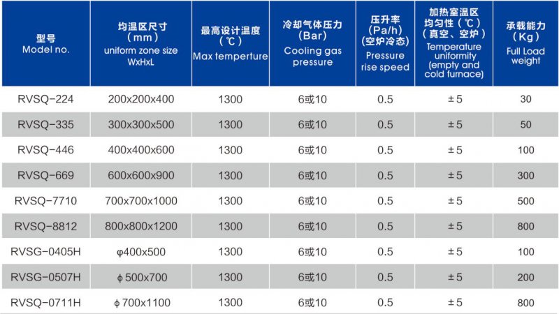 立式真空氣淬爐