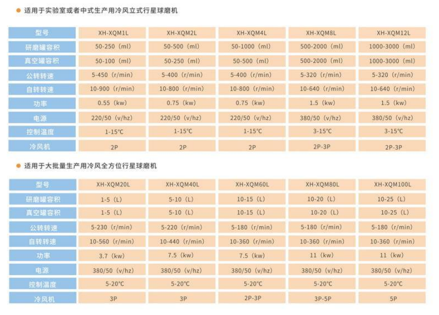 米淇冷風(fēng)行星球磨機(jī)參數(shù)