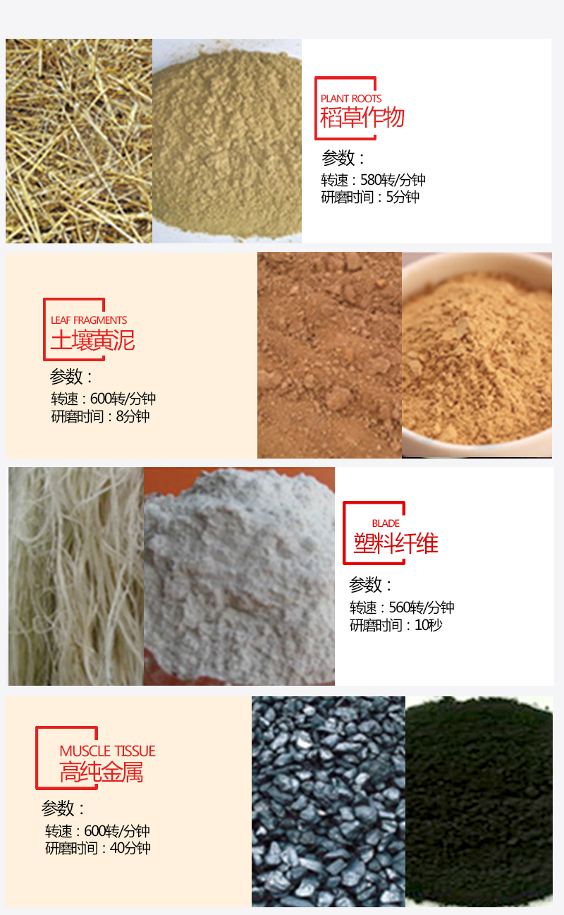 米淇全方位球磨機(jī)效果