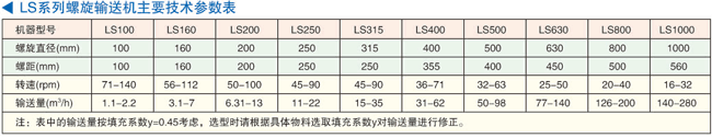 LS系列螺旋輸送機(jī)