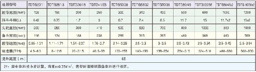 斗式提升機(jī)定做